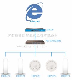鄭州優(yōu)質(zhì)無線網(wǎng)絡(luò)覆蓋設(shè)備與服務(wù)商推薦