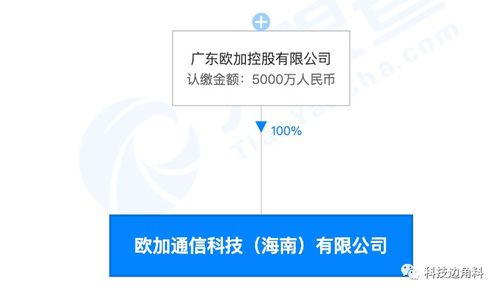 OPPO在海南成立歐加通信公司，拓展全球市場與信息服務(wù)